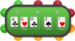 flop turn river poker