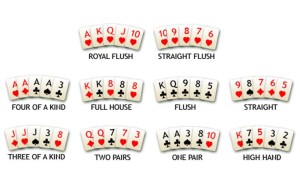 guida per giocare a poker